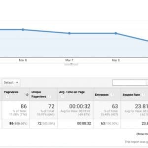 Do Bounce Rates Matter?